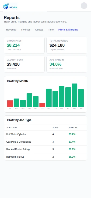 Profit & Margins